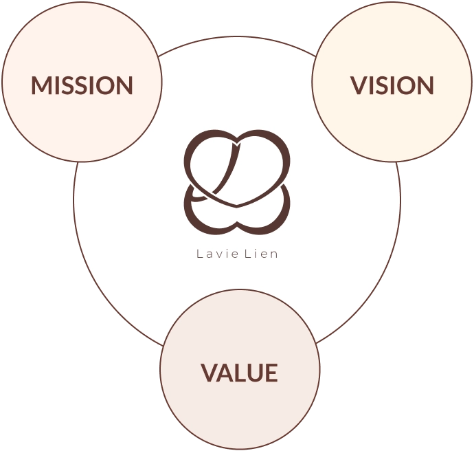 MISSION VISION VALUE